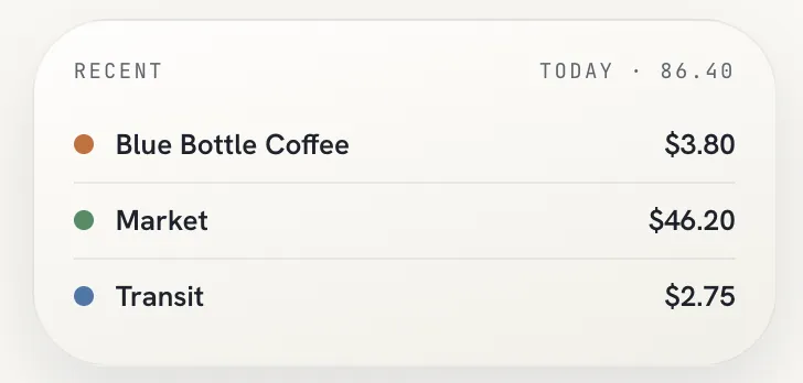 Actual Trackly recent-expense widget showing coffee, market and transit sample entries